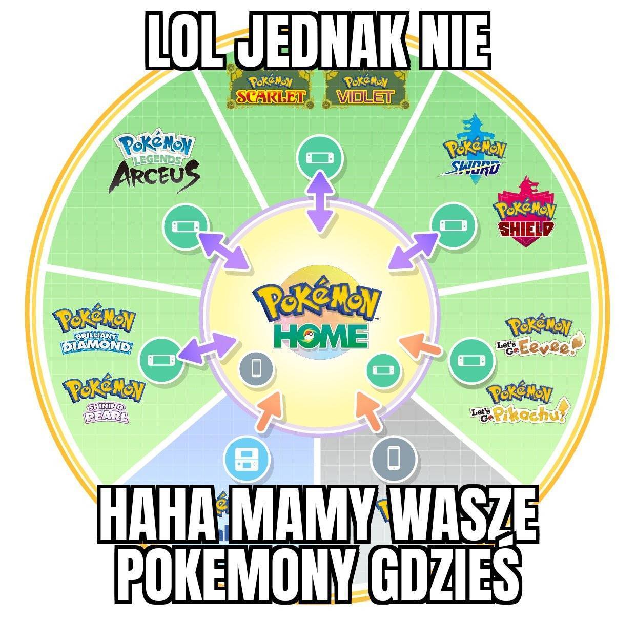 AKTUALIZACJA – JEDNAK NIE 24 maja Pokemon HOME otworzy swoje drzwi dla Pokemon Scarlet/Violet