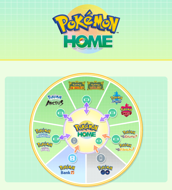 Aktualizacja do Pokemon HOME nareszcie wyszła na NS + smartfony