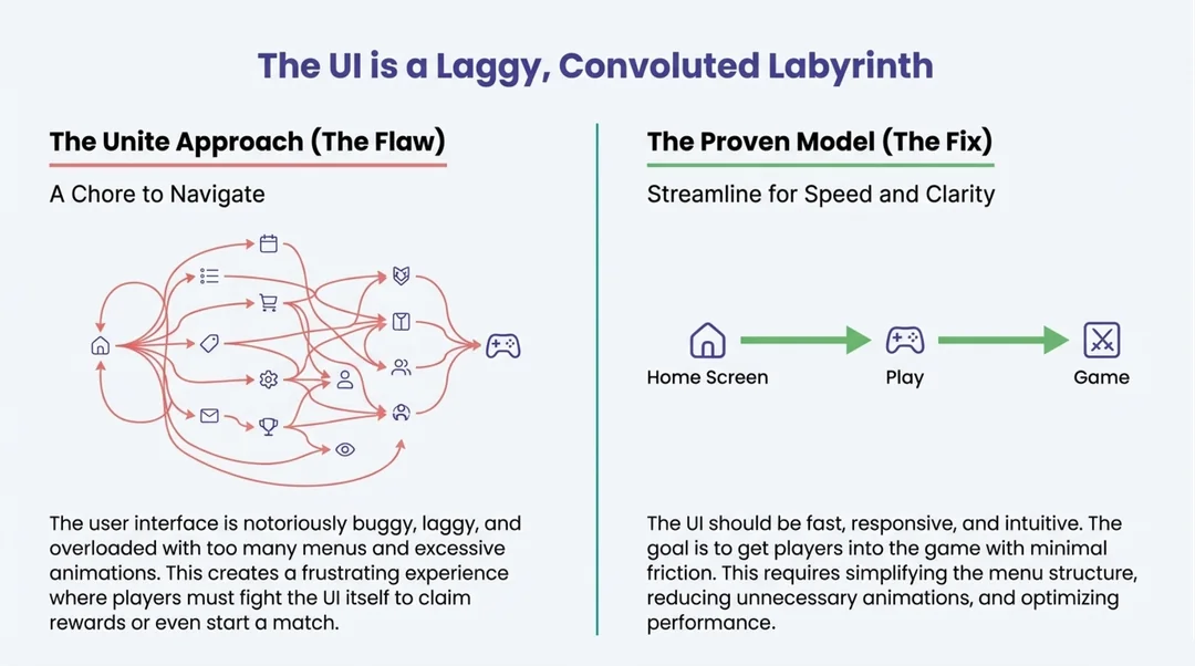 how-to-fix-unite-a-comprehensive-critique-of-the-current-v0-2xgyfnu8up6g1
