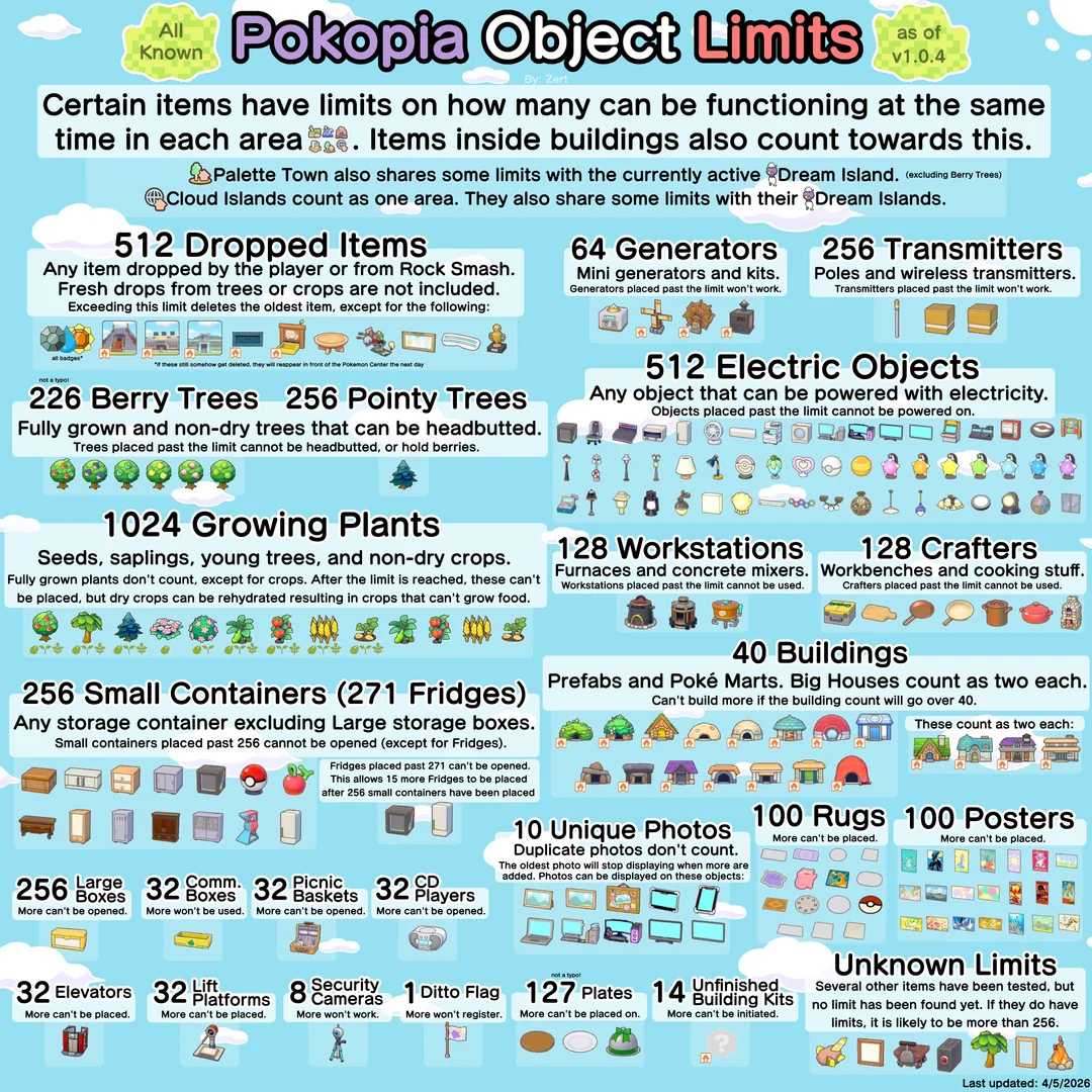all known object limits v1 0 4 v0 w0qjb51105zg1