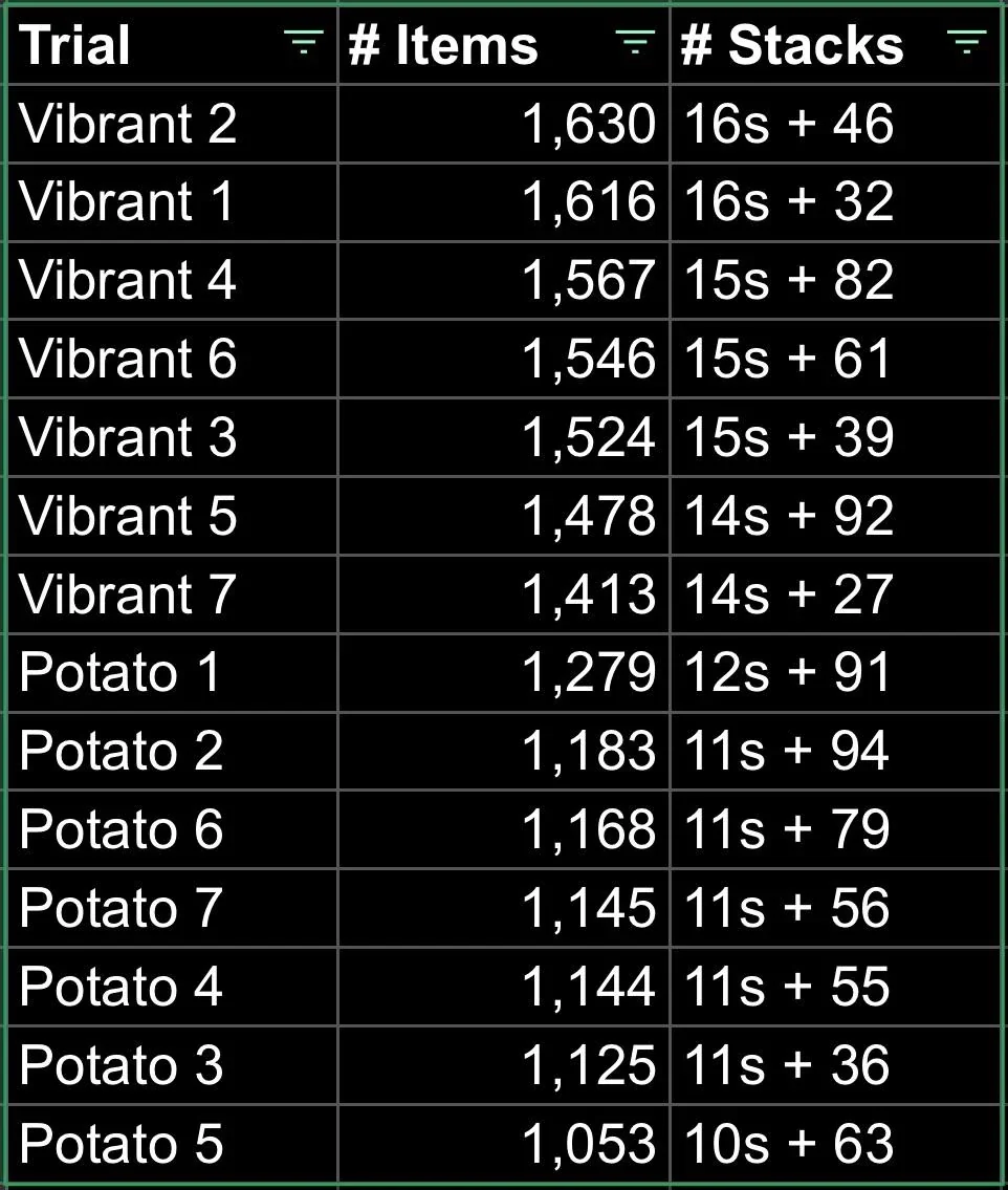 scientifically confirmed vibrant hamburger steak potato v0 3ha638lyfm1h1
