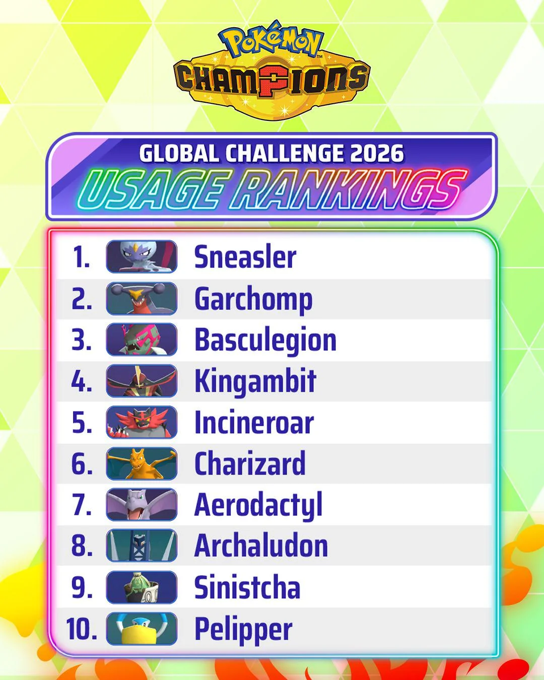 the top ten most used pokemon from the 2026 global v0 izqtu2hpk50h1